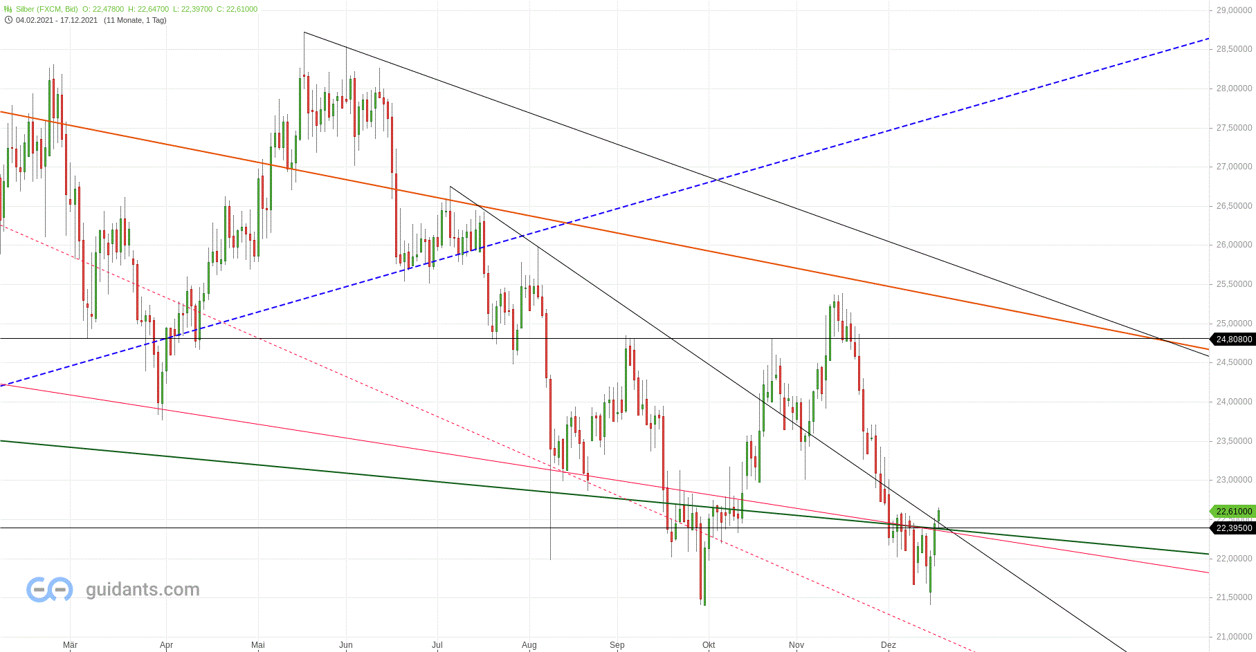 Gold und weitere interessante Anlagemöglichkeiten. 1289241