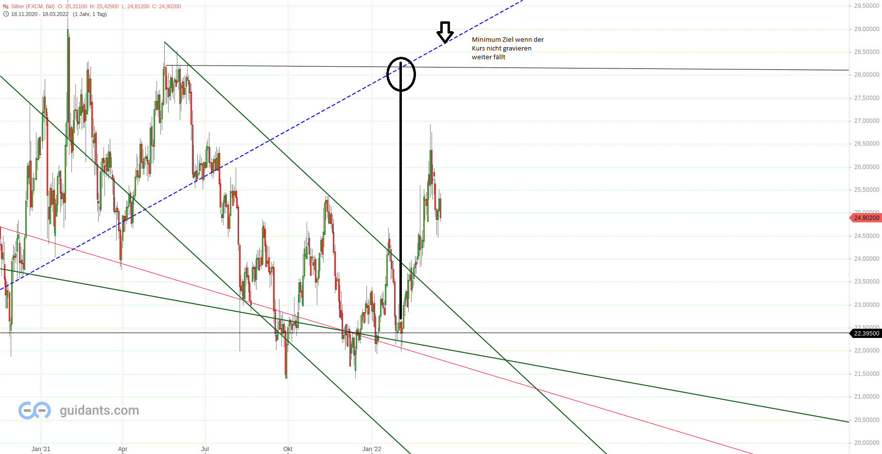 Gold und weitere interessante Anlagemöglichkeiten. 1305360