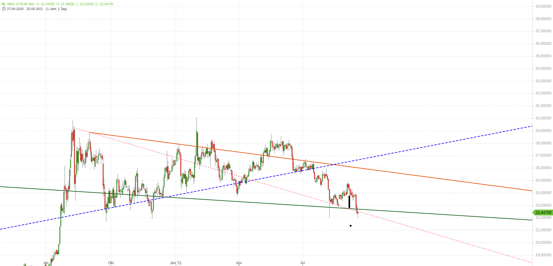 Gold und weitere interessante Anlagemöglichkeiten. 1274903
