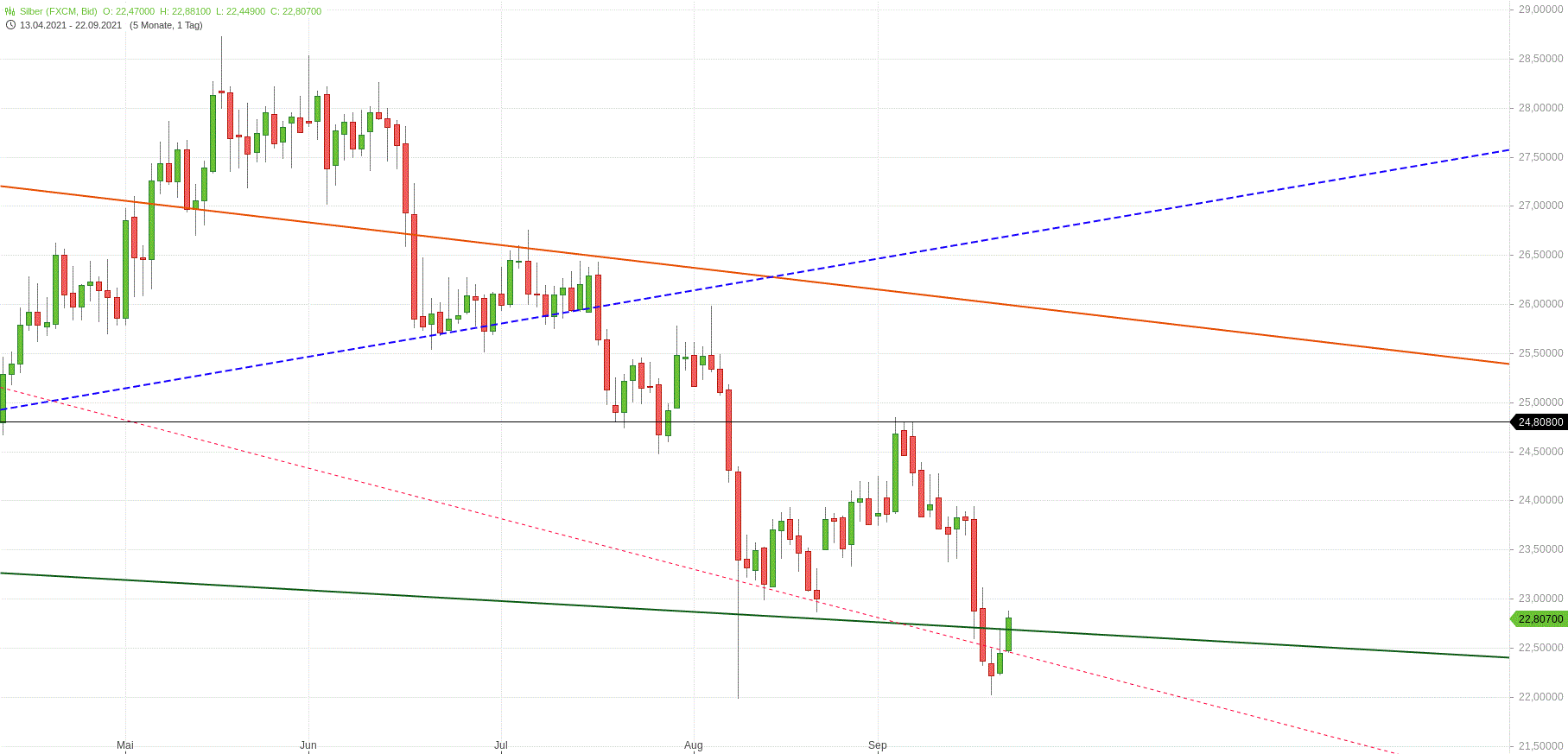 Gold und weitere interessante Anlagemöglichkeiten. 1275251