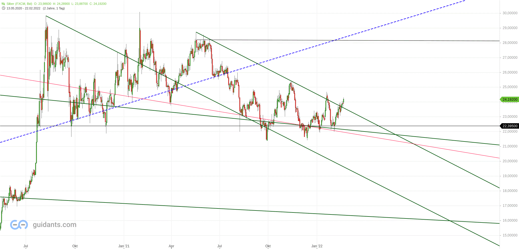 Gold und weitere interessante Anlagemöglichkeiten. 1300860