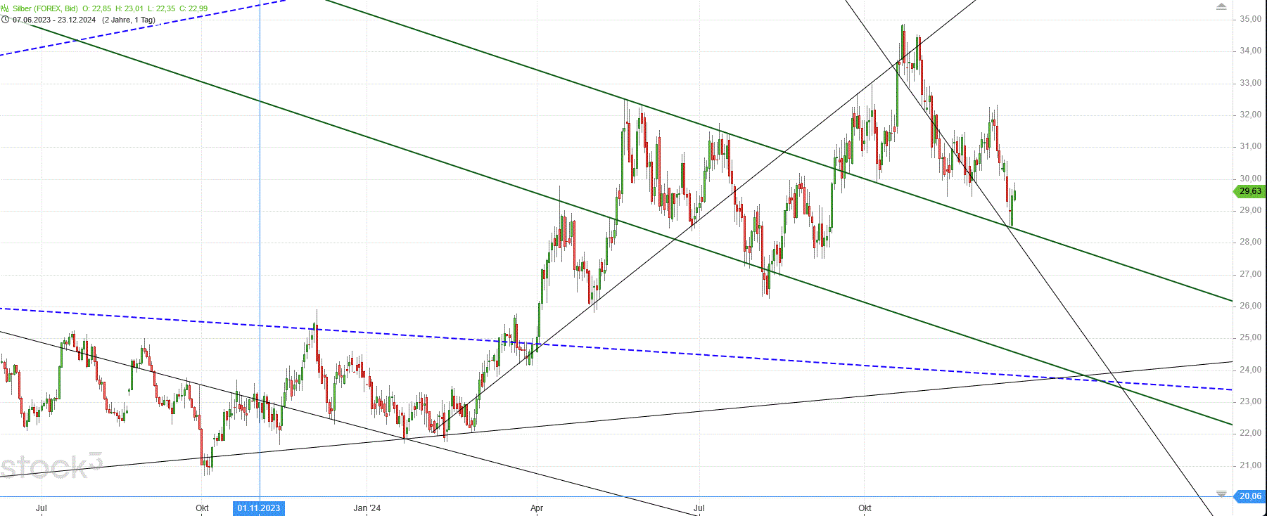 Gold und weitere interessante Anlagemöglichkeiten. 1463839
