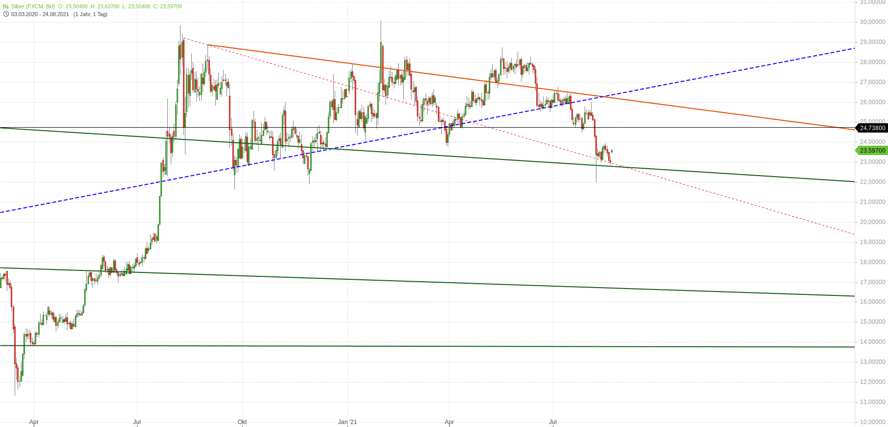 Gold und weitere interessante Anlagemöglichkeiten. 1270595