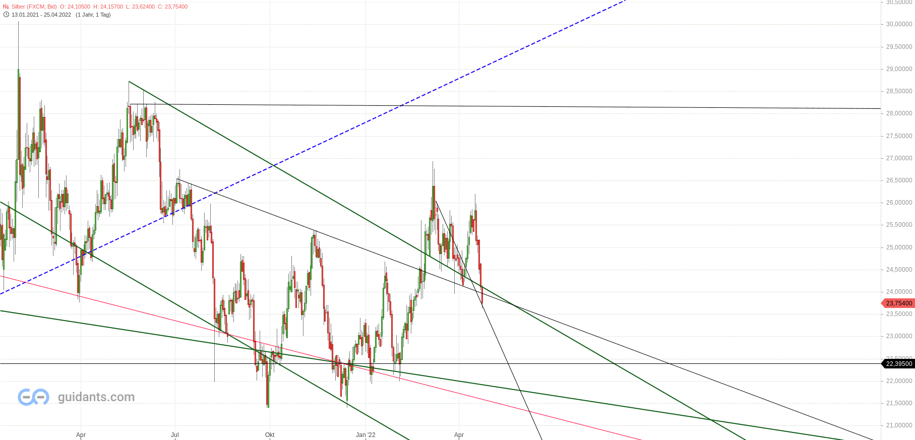 Gold und weitere interessante Anlagemöglichkeiten. 1311416
