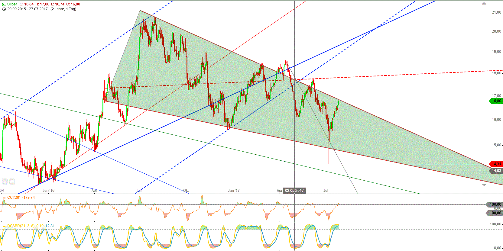 Barrick Gold 1003873