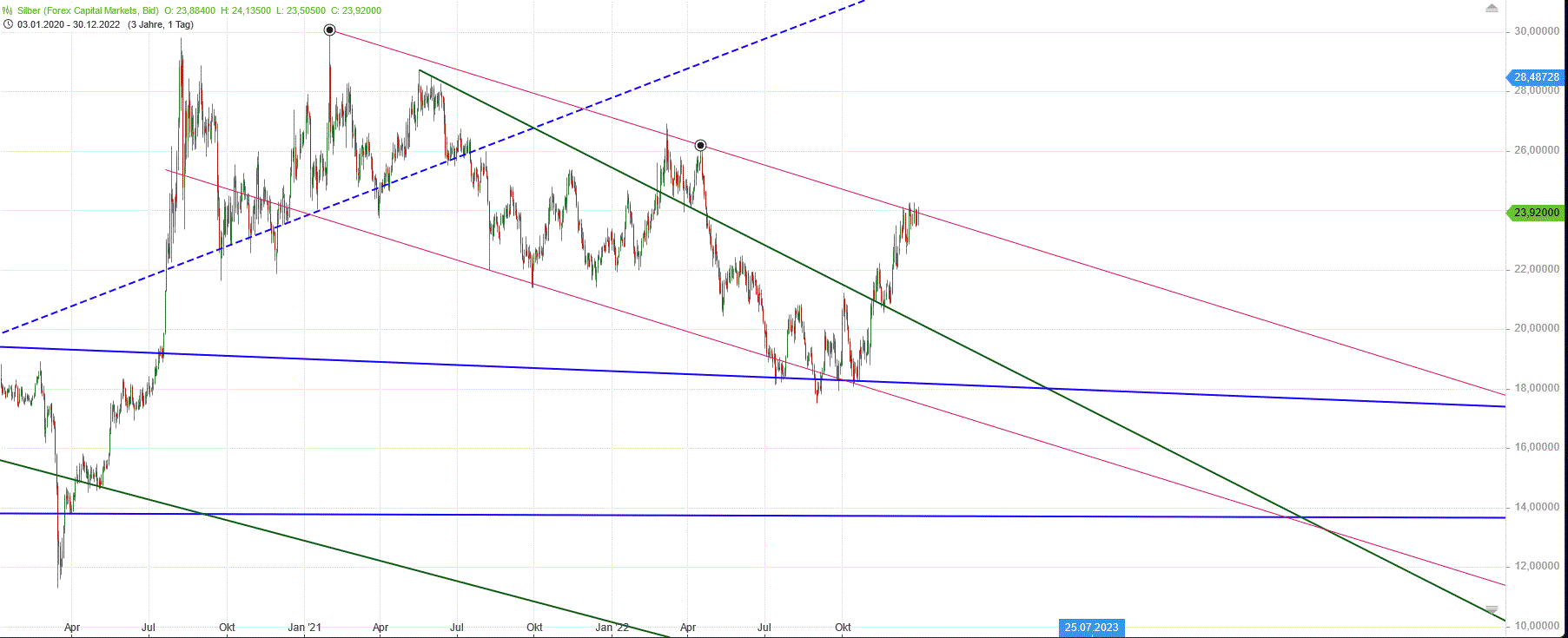 Gold und weitere interessante Anlagemöglichkeiten. 1349074