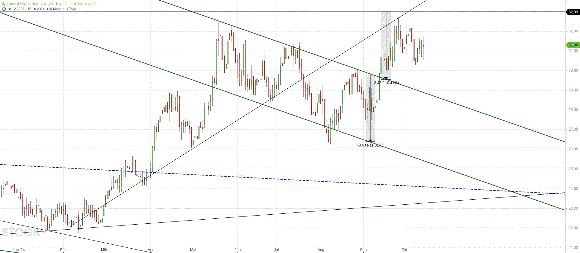 Gold und weitere interessante Anlagemöglichkeiten. 1452072