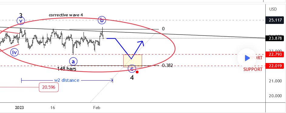 Silber traden 1355595