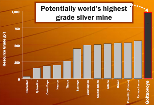 Ansehen! Ovoca Gold - WKN: 903680 134368