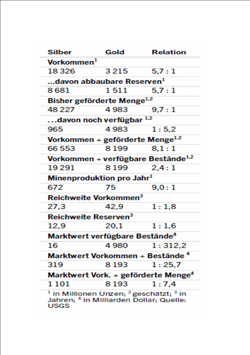 Wenn das Gold redet, dann schweigt die Welt! 262260