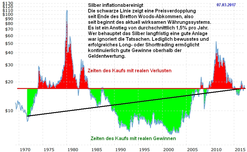 Gold ist zu teuer 976596