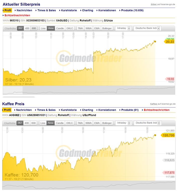 DAX 2014 strong long! Spiel mit offenen Karten! 681143