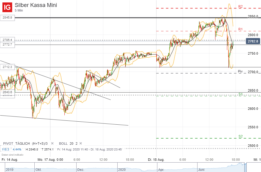 2020 QV-GDAXi-DJ-GOLD-EURUSD-JPY 1196672