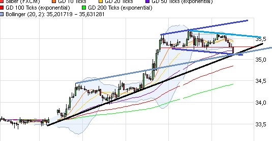 **SilverChARTz** 488994