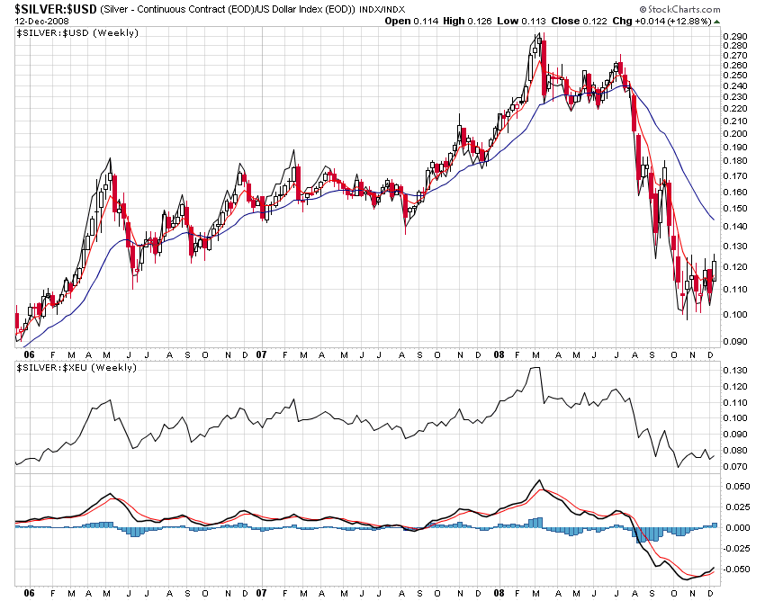 Der Antizykliker-Thread 205428