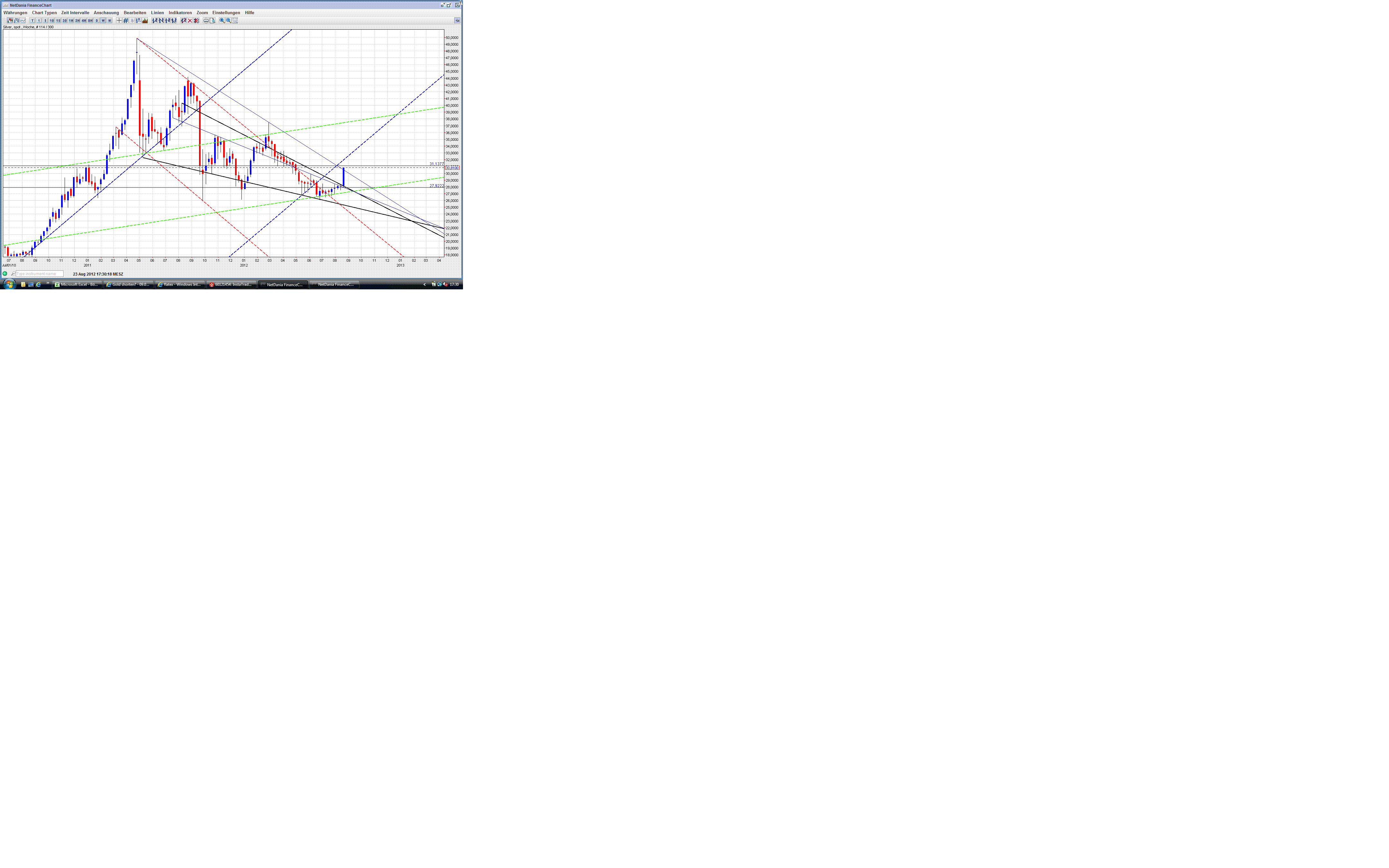 Gold shorten? 531772