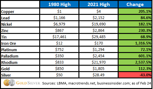 Die besten Gold-/Silberminen auf der Welt 1238221