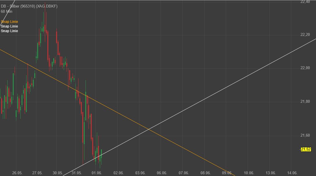 Gaertnerin's Boersen-Huesli 1317464