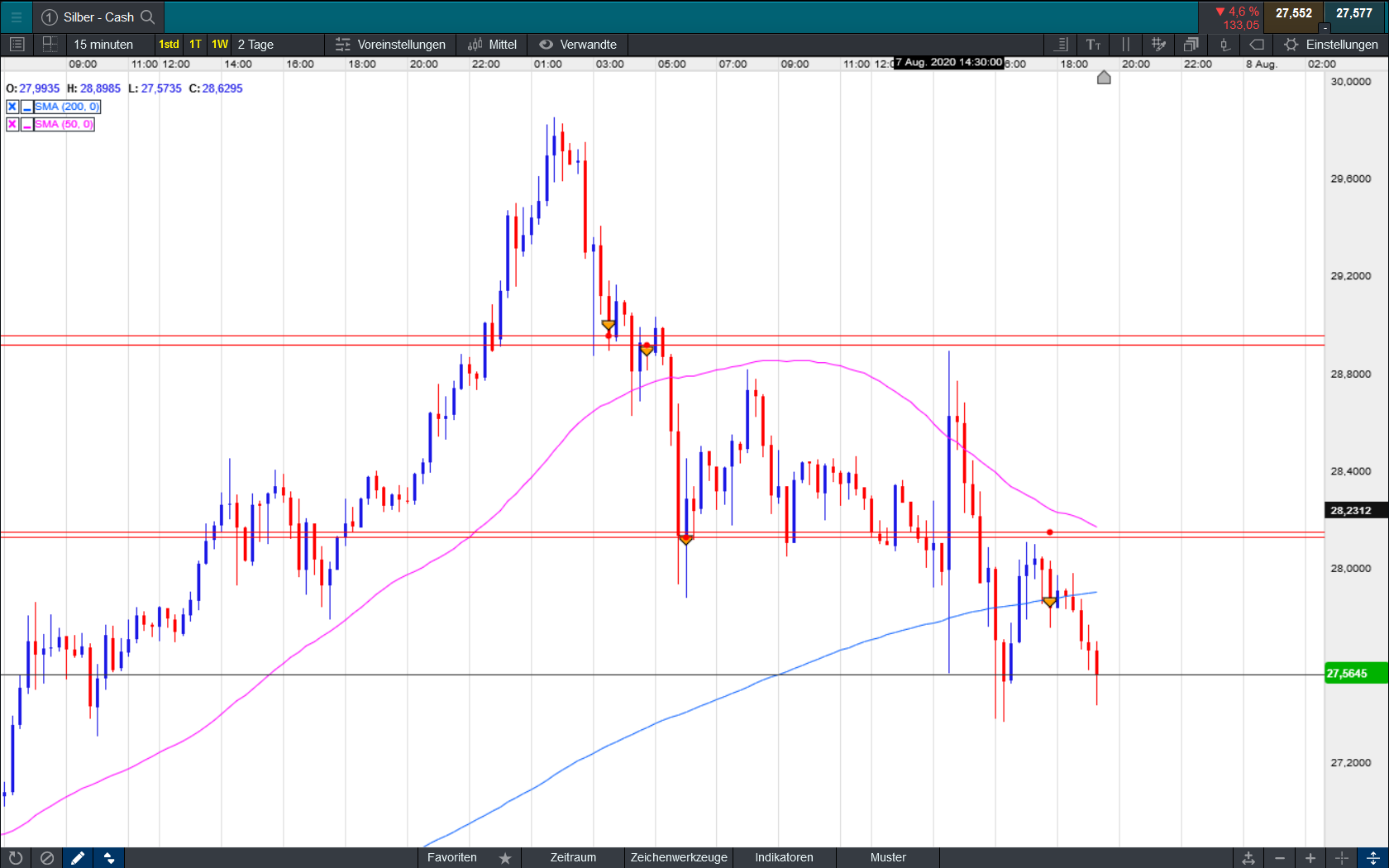 Die besten Gold-/Silberminen auf der Welt 1194840