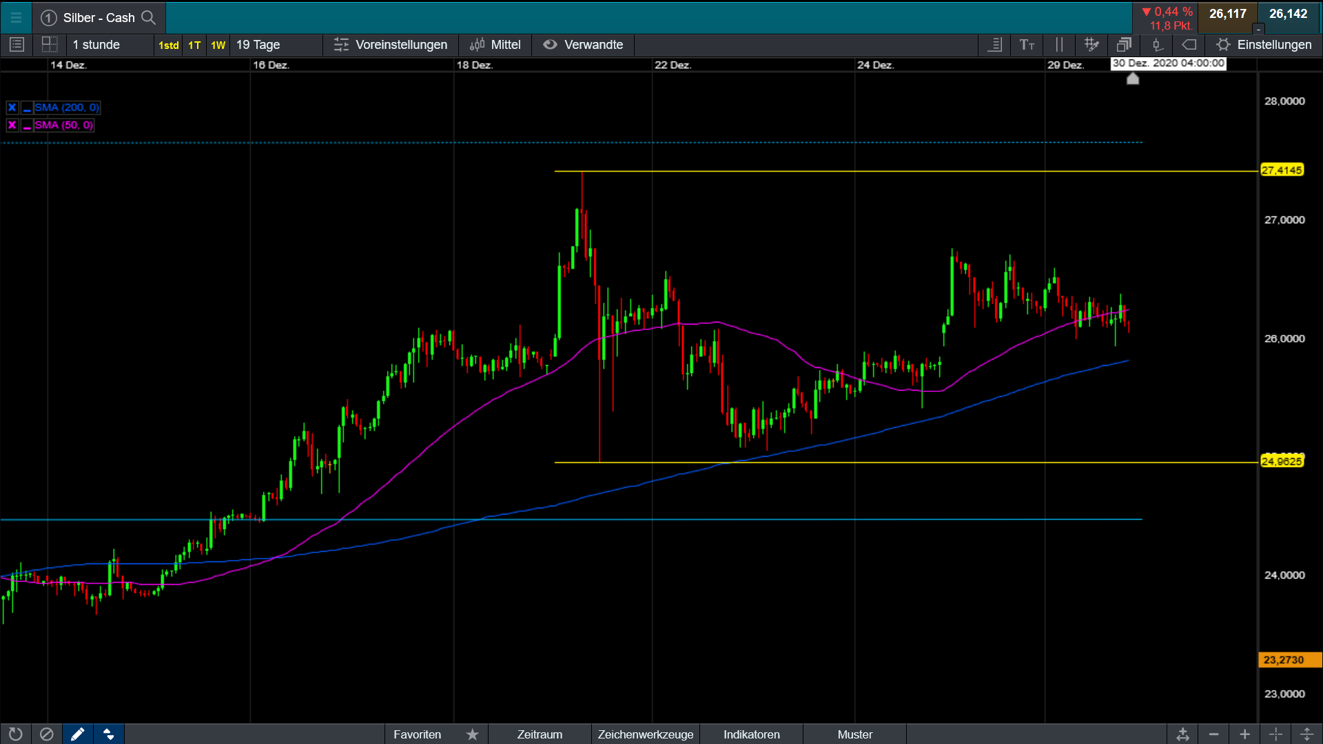 Die besten Gold-/Silberminen auf der Welt 1222908