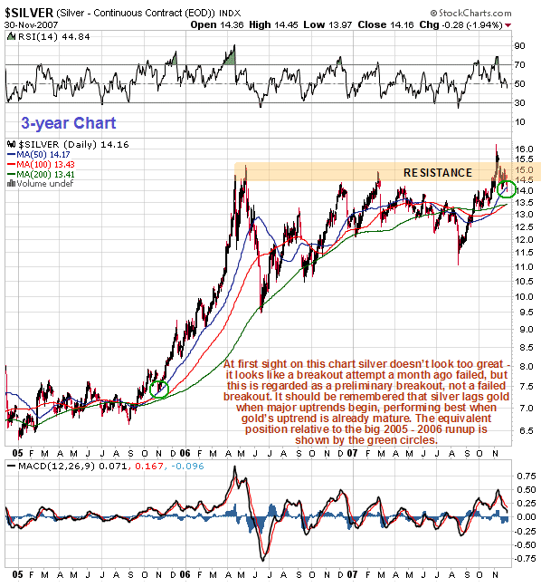 Silberpeis in 2 Jahren? 140371