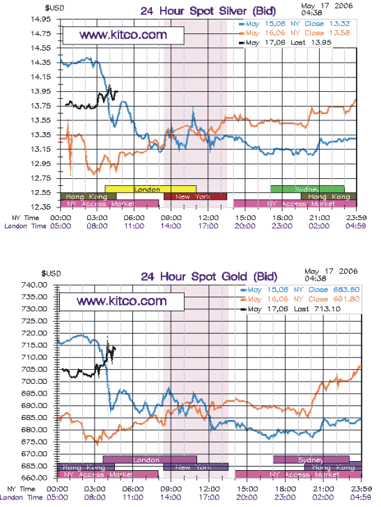 ▶ TTT-Team / Mittwoch, 17.05.2006 40803