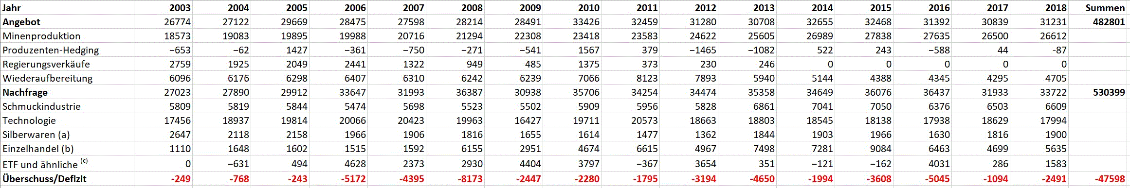 Silber - alles rund um das Mondmetall 1210111