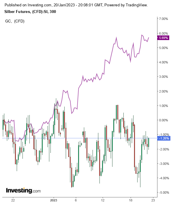 Die besten Gold-/Silberminen auf der Welt 1352551