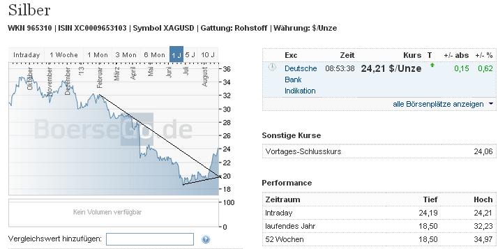 2013 QV DAX-DJ-GOLD-EURUSD-JPY 637873