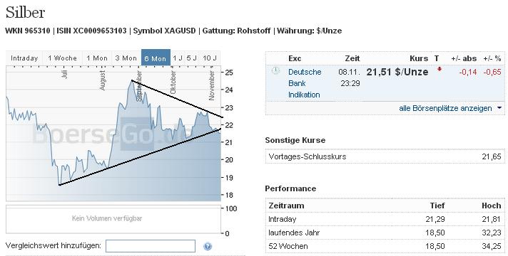 2013 QV DAX-DJ-GOLD-EURUSD-JPY 662759