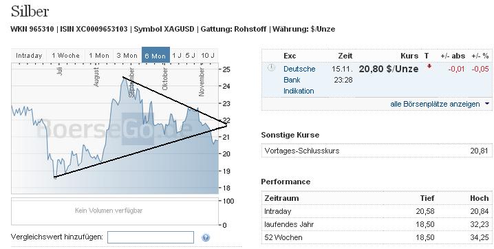 2013 QV DAX-DJ-GOLD-EURUSD-JPY 665147