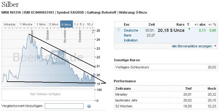 2014 QV DAX-DJ-GOLD-EURUSD-JPY 678930