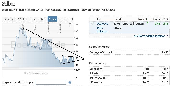 2014 QV DAX-DJ-GOLD-EURUSD-JPY 681303