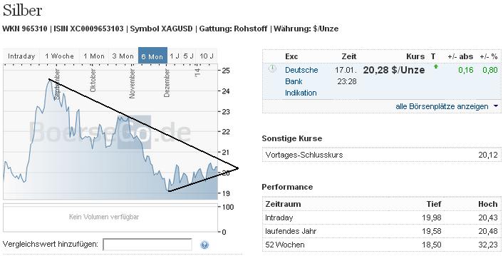 2014 QV DAX-DJ-GOLD-EURUSD-JPY 683882