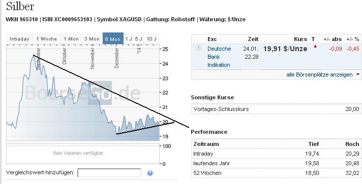 2014 QV DAX-DJ-GOLD-EURUSD-JPY 686464
