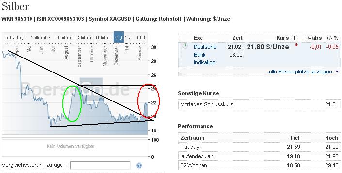 2014 QV DAX-DJ-GOLD-EURUSD-JPY 697749