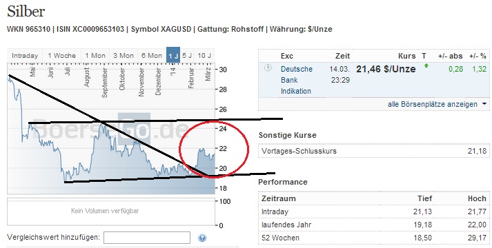 2014 QV DAX-DJ-GOLD-EURUSD-JPY 705258