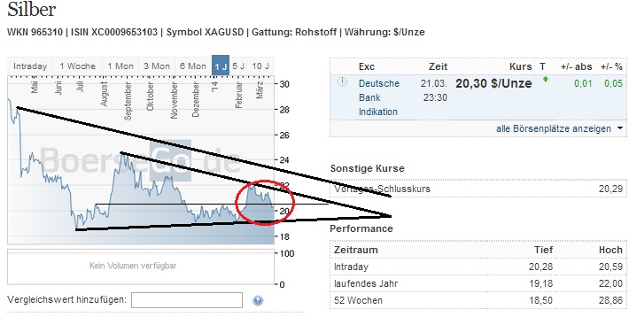 2014 QV DAX-DJ-GOLD-EURUSD-JPY 707573