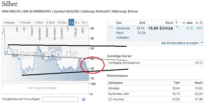 2014 QV DAX-DJ-GOLD-EURUSD-JPY 709628