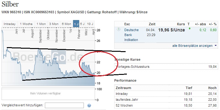 2014 QV DAX-DJ-GOLD-EURUSD-JPY 711624