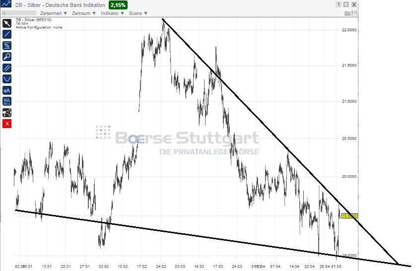 2014 QV DAX-DJ-GOLD-EURUSD-JPY 719847