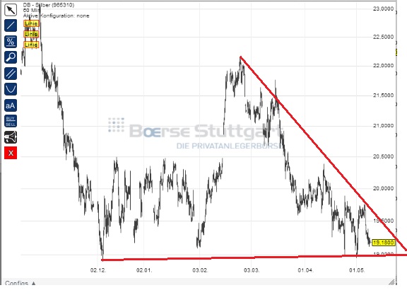 2014 QV DAX-DJ-GOLD-EURUSD-JPY 721753
