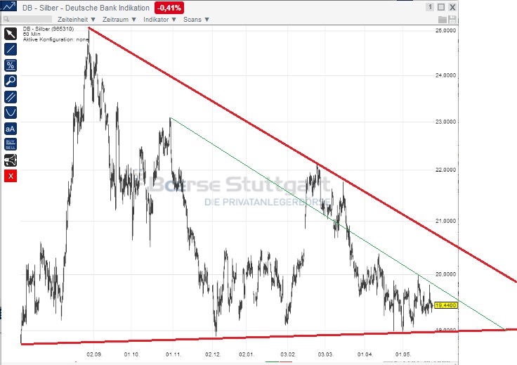 2014 QV DAX-DJ-GOLD-EURUSD-JPY 726184