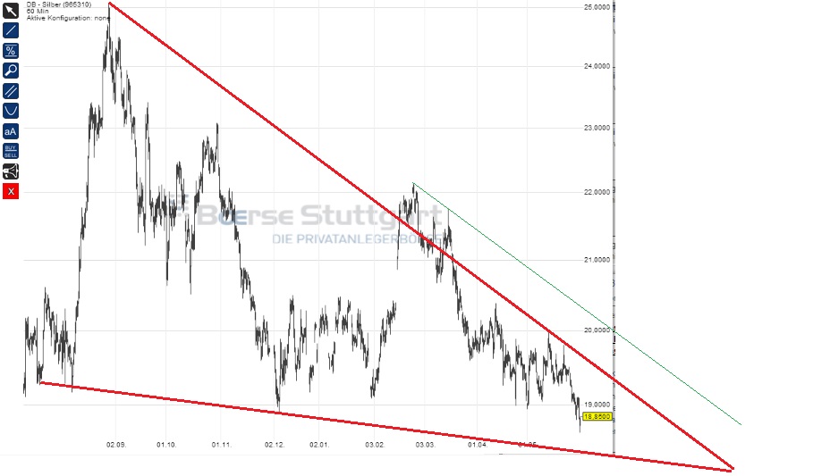 2014 QV DAX-DJ-GOLD-EURUSD-JPY 728353