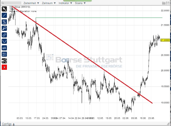 2014 QV DAX-DJ-GOLD-EURUSD-JPY 736488