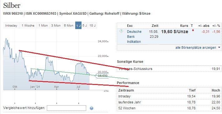 2014 QV DAX-DJ-GOLD-EURUSD-JPY 749251