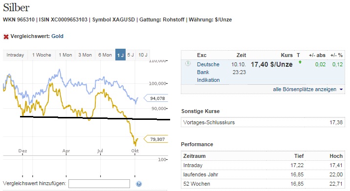 2014 QV DAX-DJ-GOLD-EURUSD-JPY 763805