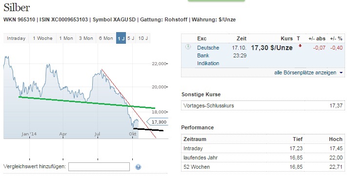 2014 QV DAX-DJ-GOLD-EURUSD-JPY 766060