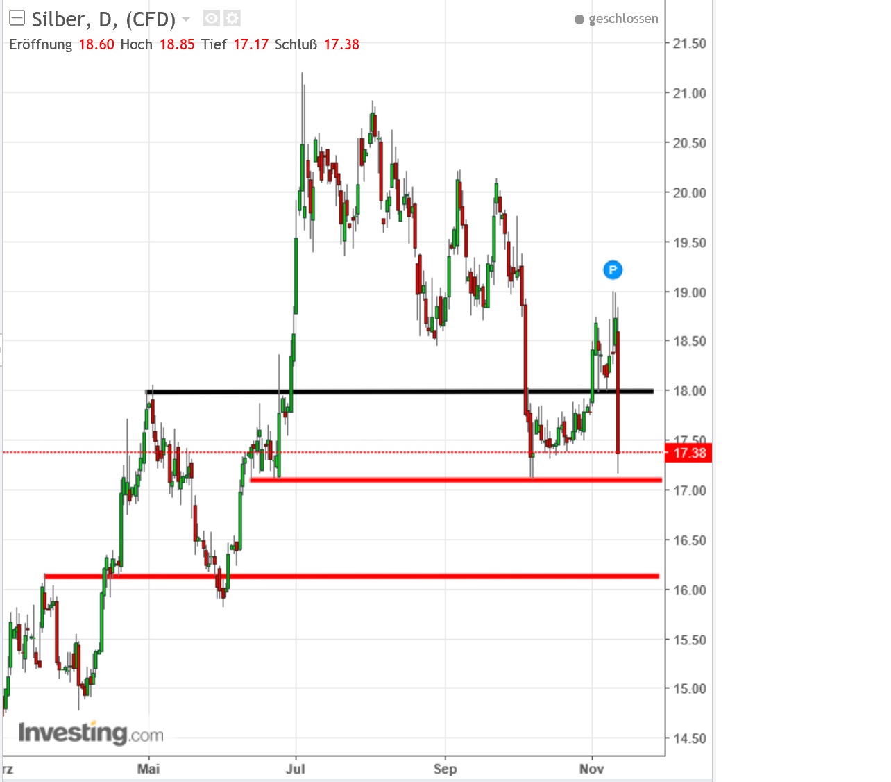 2016 QV DAX-DJ-GOLD-EURUSD-JPY 952092