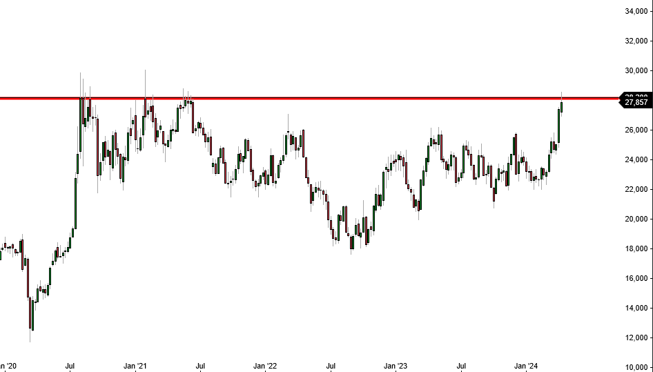 2024-QV-GDAXi-DJ-GOLD-EURUSD-JPY 1424325